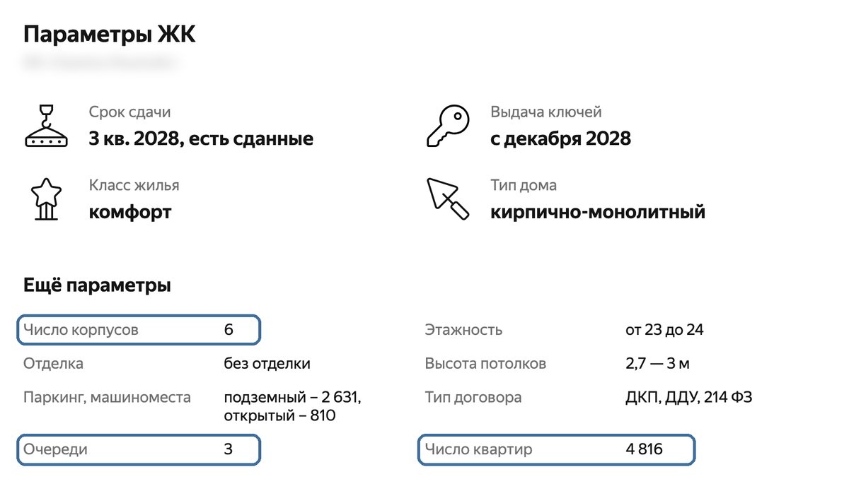 Параметры ЖК на Яндекс Недвижимости: 6 корпусов, 3 очереди и 4 816 квартир