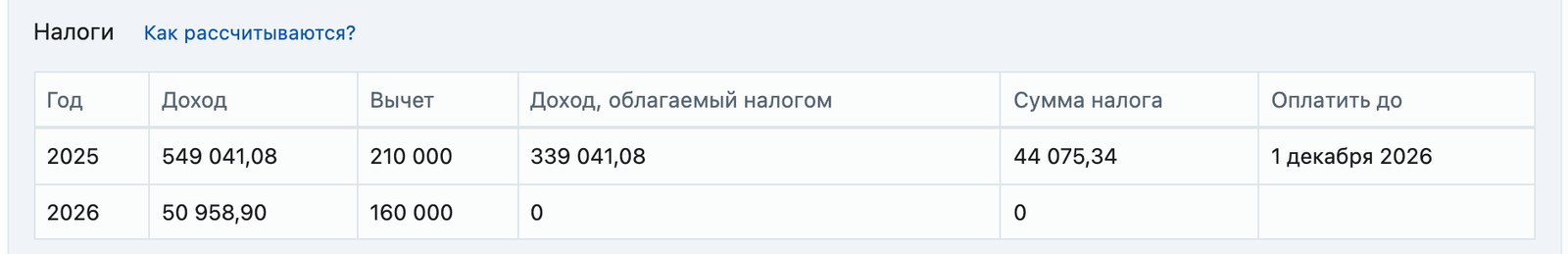 Таблица налогов в калькуляторе: за 2025 год доход 549 041 рубль, вычет 210 000, налог 44 075 рублей до 1 декабря 2026 года