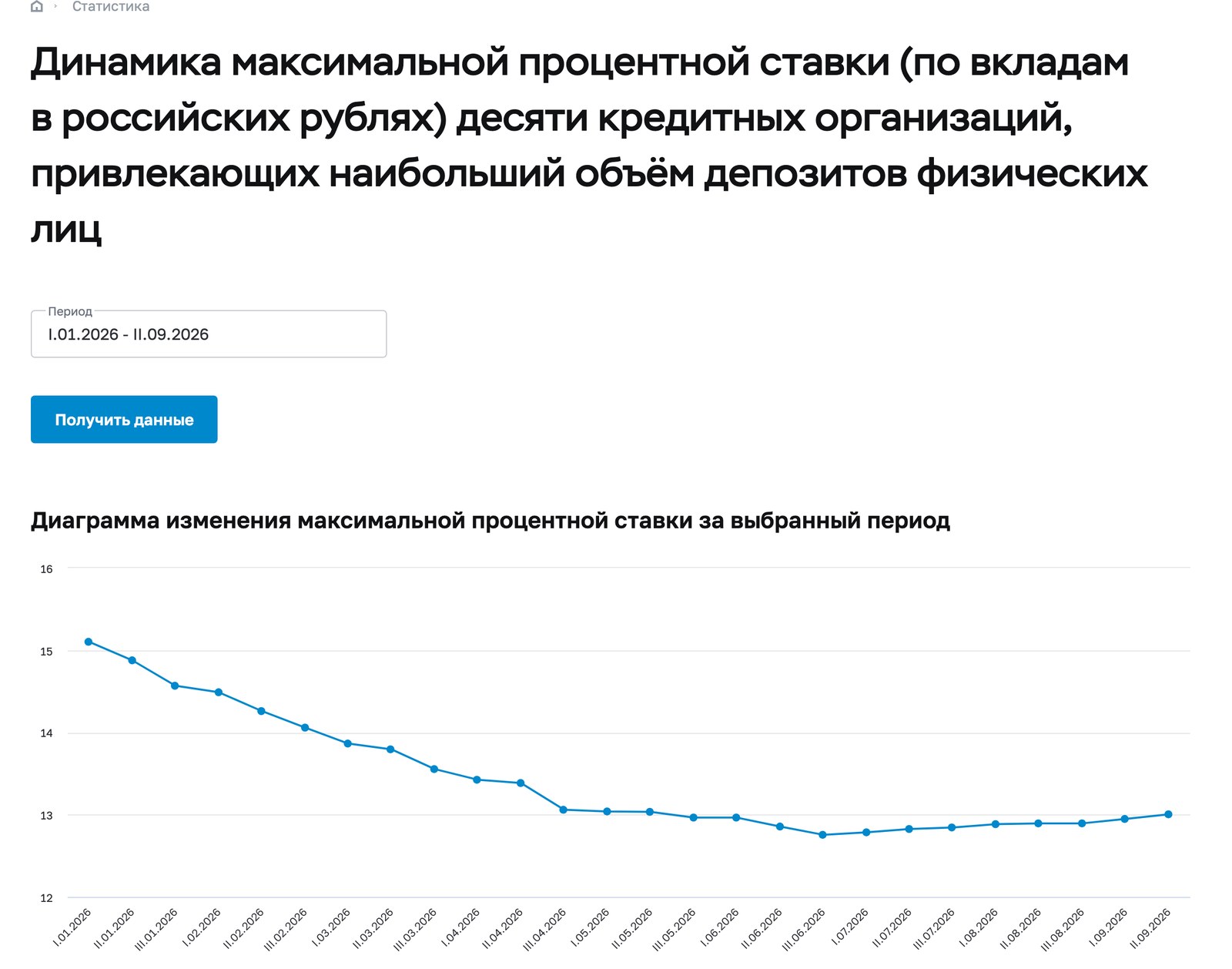 Вклад или недвижимость: что выгоднее, считаем в метрах за 5 лет